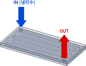 A Typical Diffusion-bonded Product